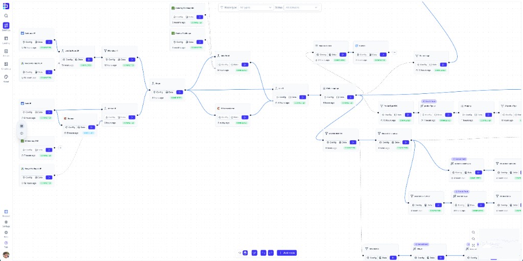 Canvas Dataflow : pipeline visuel de nœuds connectés, exécutés en continu